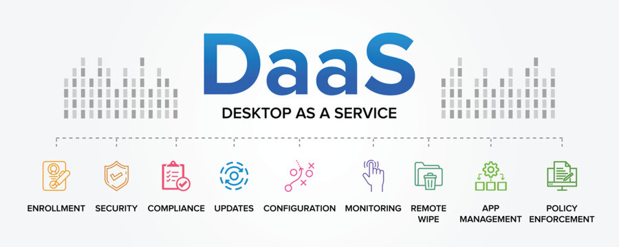 DaaS (Desktop as a Service) concept vector icons set infographic background illustration. Enrollment, Security, Compliance, Remote wipe, Configuration, Monitoring, Updates, App management.