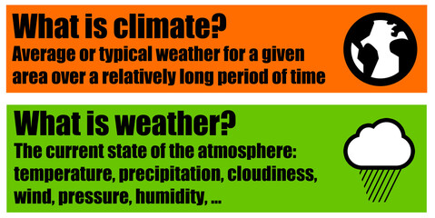 weather climate