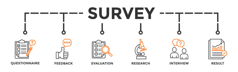 Survey banner web icon vector illustration concept for customer satisfaction questionnaire feedback with icon of evaluation, research, interview and result