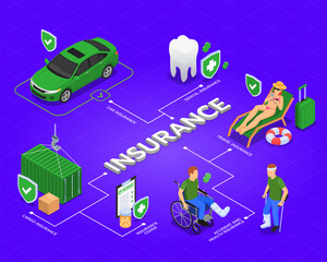 Isometric insurance flowchart template with different categories
