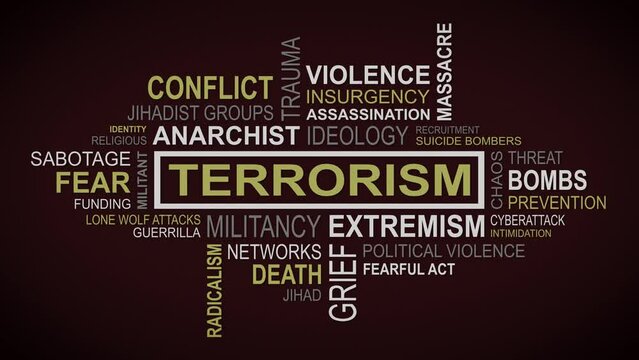 Unveiling Perspectives: A Dynamic Concept of Terrorism Related Themes