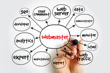 Webmaster mind map, concept for presentations and reports
