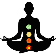 Four Chakra