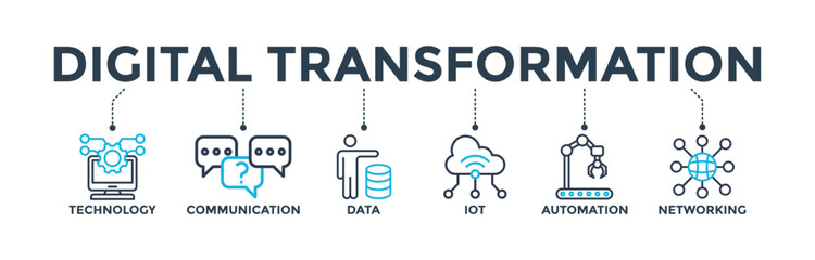 Digital transformation banner concept with icon of technology, communication, data, iot, ict, automation, internet, and networking.  Web icon vector illustration