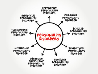 Personality Disorders - type of mental disorder in which you have a rigid and unhealthy pattern of thinking, functioning and behaving, mind map concept background - obrazy, fototapety, plakaty