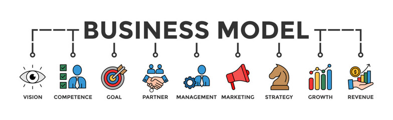 Business model banner web icon vector illustration concept with icon of vision, competence, partner, management, marketing, strategy, growth and revenue 