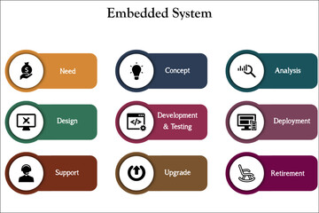 Embedded systems in an Infographic template with icons