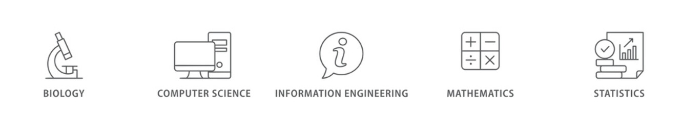 Bioinformatics banner web icon vector illustration concept with icon of biology, computer science, information engineering, mathematics and statistics