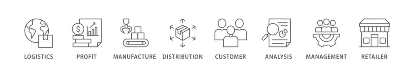 Supply chain management banner web icon vector illustration concept with icons of logistics, profit, manufacture, distribution, customer, analysis, management, retailer