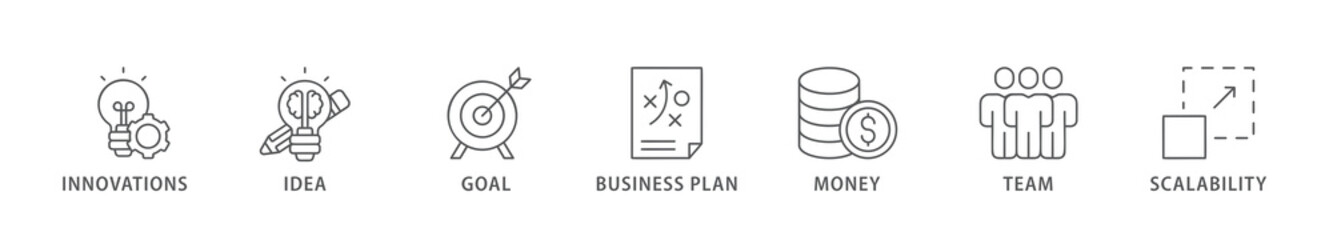 Start up  banner web icon vector illustration concept with icon of innovation, idea, goal, business plan, money, team, and scalability