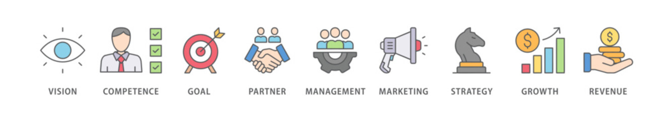 Business model banner web icon vector illustration concept with icon of vision, competence, partner, management, marketing, strategy, growth and revenue