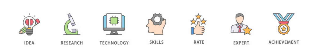 Experience banner web icon vector illustration concept with icon of idea, research, technology, skills, rate, expert and achievement