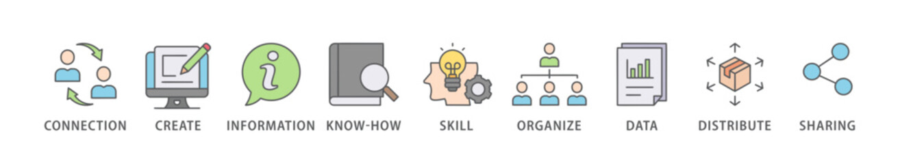 Knowledge banner web icon vector illustration concept with icon of education, think, development, study, potential, brainstorm, and creative