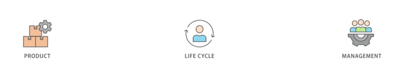 PLM banner web icon vector illustration concept for product lifecycle management with innovation, development, manufacture, delivery, cycle, analysis, planning, strategy, and improvement icon