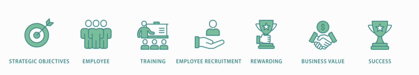 HRM banner web icon vector illustration concept of human resource management with icon of strategic objectives, employee, training, employee recruitment, rewarding, business value, and success
