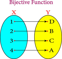 Diagram showing a bijective function.Vector illustration.