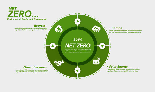 Net zero and carbon neutral concept. Natural environment A climate-neutral long-term strategy greenhouse gas emissions targets. Green Vector illustration..