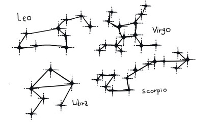 Zodiac Constellation
-Leo
-Virgo
-Libra
-Scopio