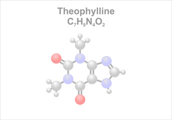 Theophylline. Simplified scheme of the molecule.