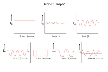 Graphs showing the variation of current with time for alternating and direct current. Physics illustration.