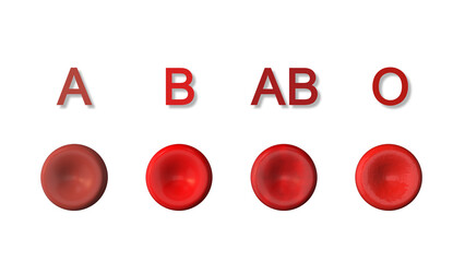 ABO system and human blood groups - obrazy, fototapety, plakaty