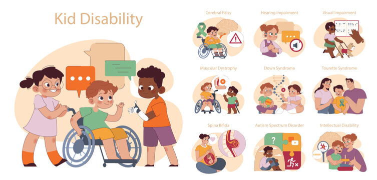 Kid Disability set. Awareness and inclusion in childhood. Support and adaptation for diverse abilities. Interactive education, caring community, and acceptance.