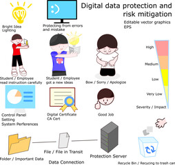 Digital data protection and risk mitigation
Set of Digital data protection and risk mitigation including digital certificate replacement and verification ideas, impact assertment.