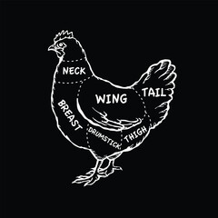 Fototapeta na wymiar Butchers diagram for cutting chicken