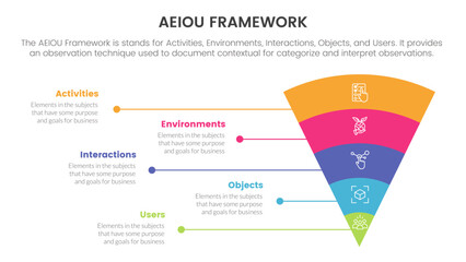 aeiou business model framework infographic 5 point stage template with funnel bending round v shape for slide presentation