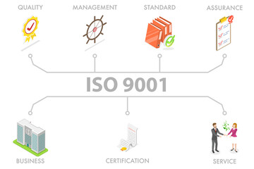 3D Isometric Flat  Illustration of ISO 9001, International Quality Management System