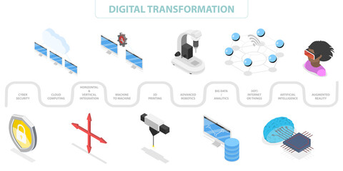 3D Isometric Flat  Illustration of Digital Transformation, Automation AI Technology