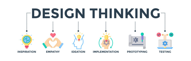 Design thinking process infographic banner web icon concept with an icon of inspiration, empathy, ideation, implementation, prototyping, and testing. Vector illustration 