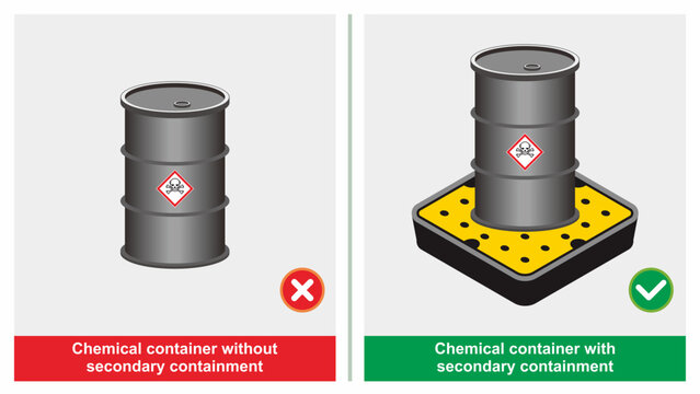 Workplace do and do not safety practice illustration. Chemical container with secondary containment for spill prevention measure. Safety and health standard for industrial.