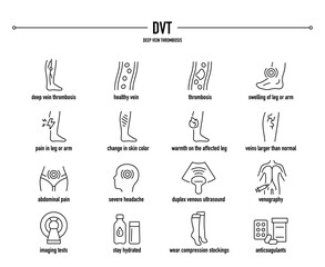 Deep Vein Thrombosis symptoms, diagnostic and treatment vector icons. Line editable medical icons.