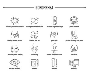 Gonorrhea symptoms, diagnostic and treatment vector icons. Line editable medical icons.