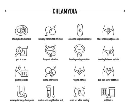 Chlamydia symptoms, diagnostic and treatment vector icons. Line editable medical icons.