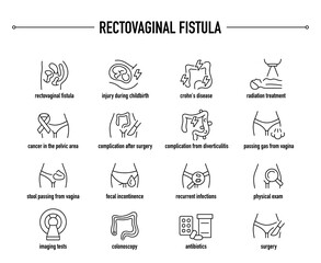 Rectovaginal Fistula symptoms, diagnostic and treatment vector icons. Line editable medical icons.