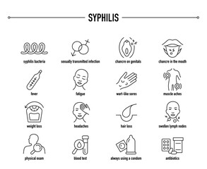 Syphilis symptoms, diagnostic and treatment vector icons. Line editable medical icons.
