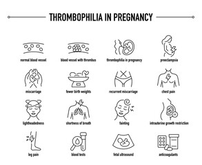 Thrombophilia In Pregnancy symptoms, diagnostic and treatment vector icons. Line editable medical icons.