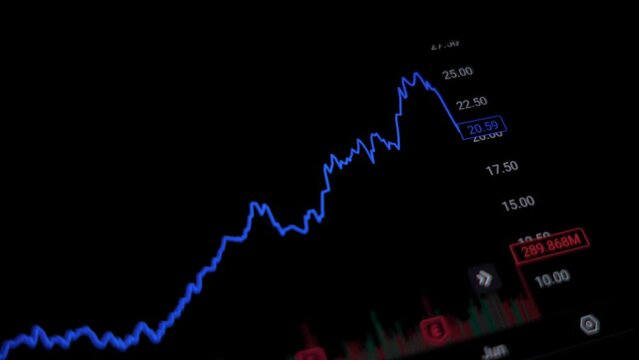 Screens displaying financial trading charts footage 4k