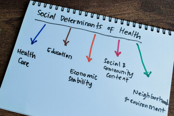 Concept of Social Determinants of Health write on book with keywords isolated on Wooden Table.