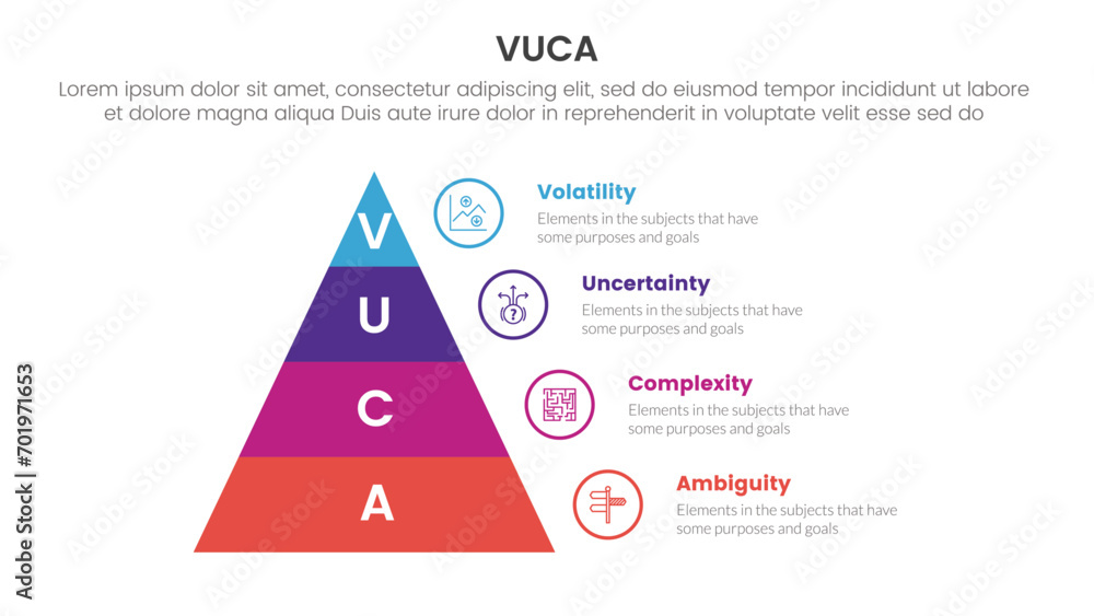 Poster vuca framework infographic 4 point stage template with pyramid right side information for slide pres