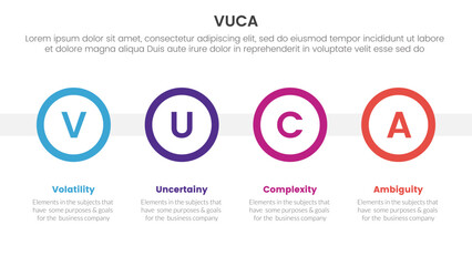 vuca framework infographic 4 point stage template with big circle timeline horizontal for slide presentation - obrazy, fototapety, plakaty