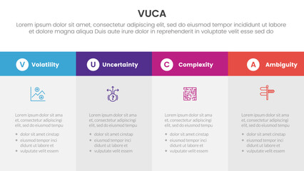 vuca framework infographic 4 point stage template with big box table fullpage information for slide presentation