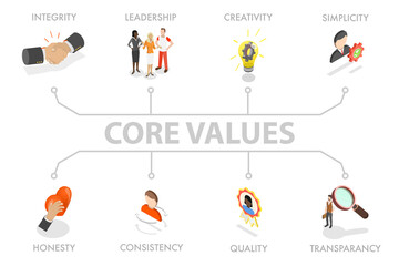 Fototapeta na wymiar 3D Isometric Flat Illustration of Core Values, Company Ethics Goals