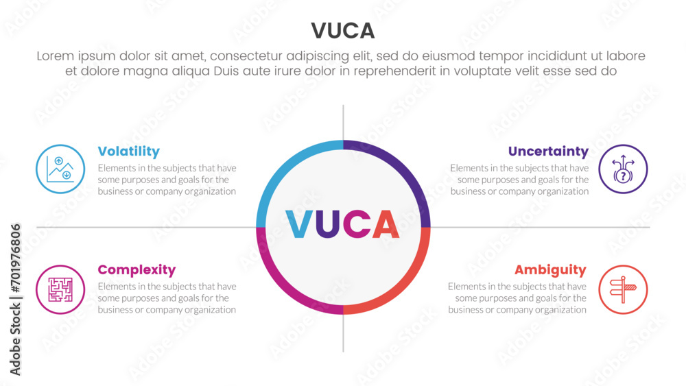 Poster vuca framework infographic 4 point stage template with big circle center and outline box description