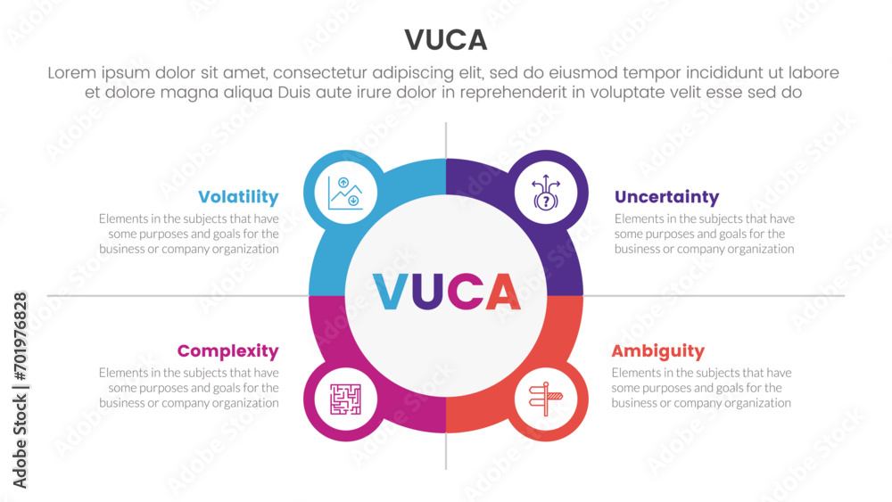 Poster vuca framework infographic 4 point stage template with big circle outline with small circle badge fo