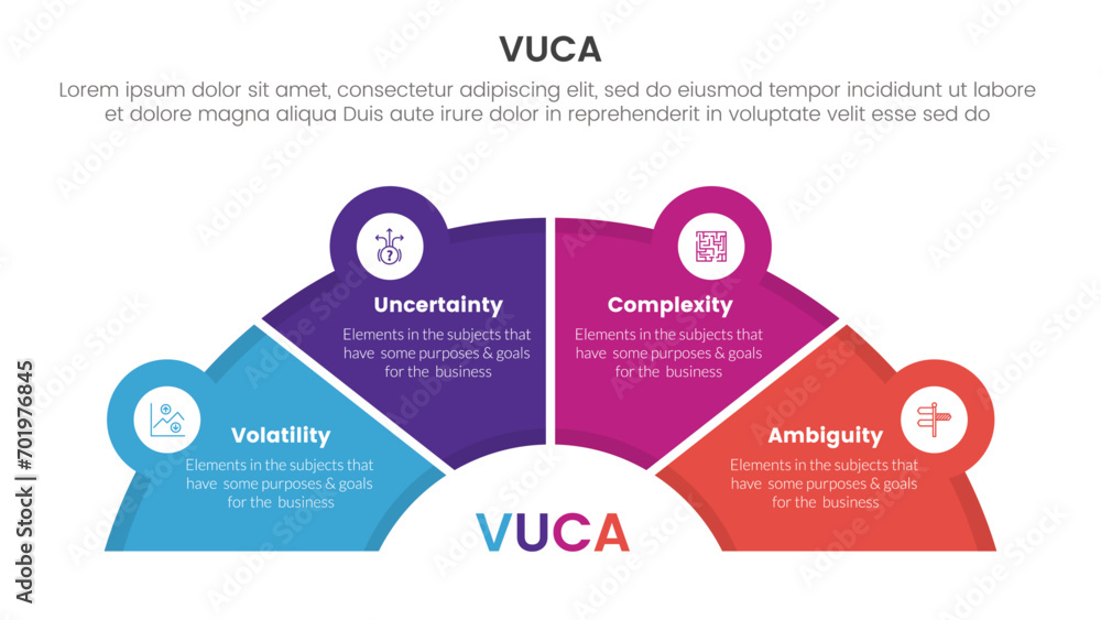Poster vuca framework infographic 4 point stage template with half circle speedometer shape for slide prese