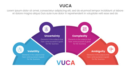 vuca framework infographic 4 point stage template with half circle speedometer shape for slide presentation