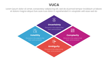 vuca framework infographic 4 point stage template with rhombus rotated square shape for slide presentation